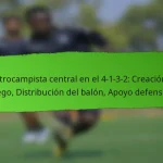 Centro de defensa en el 4-1-3-2: Duelo aéreo, Posicionamiento, Entrada